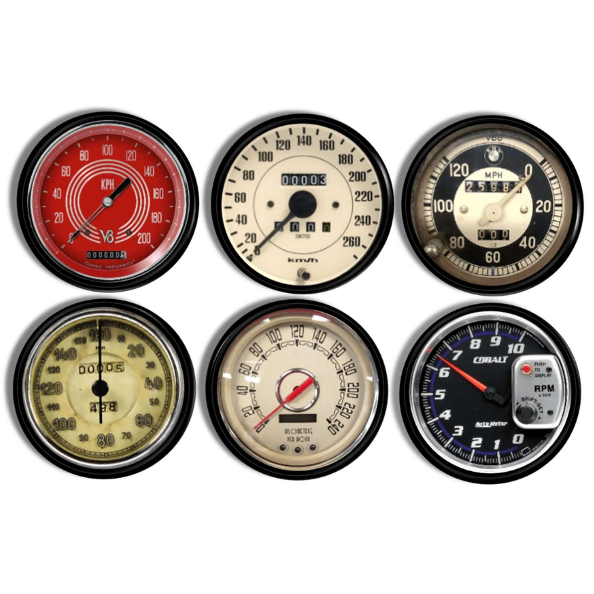 Dashboard Gauge & Meter
